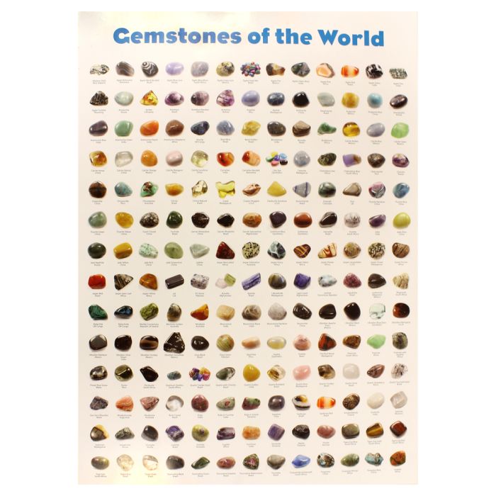 Gemstones of the World Poster (10pcs) NETT