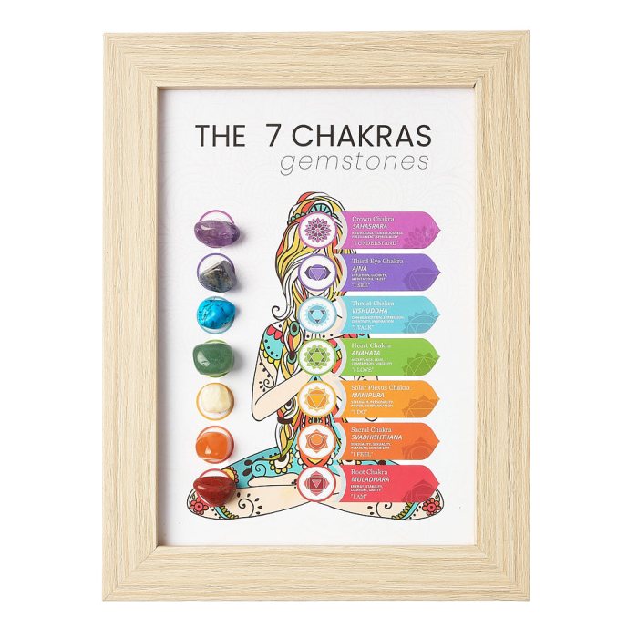 The 7 Chakras Gemstones Picture in Frame (1pc) NFD